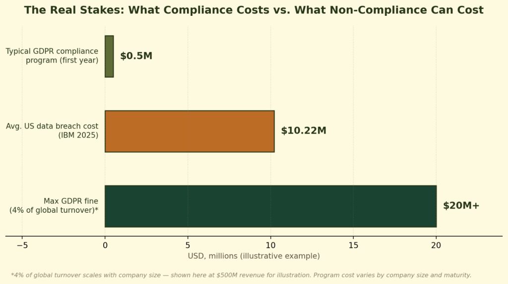 GDPR compliance