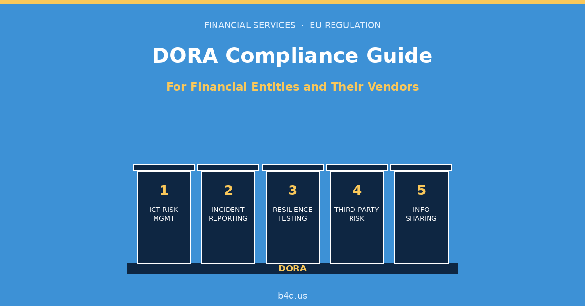 dora compliance