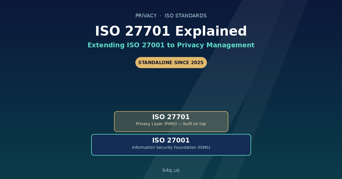 ISO 27701 Explained