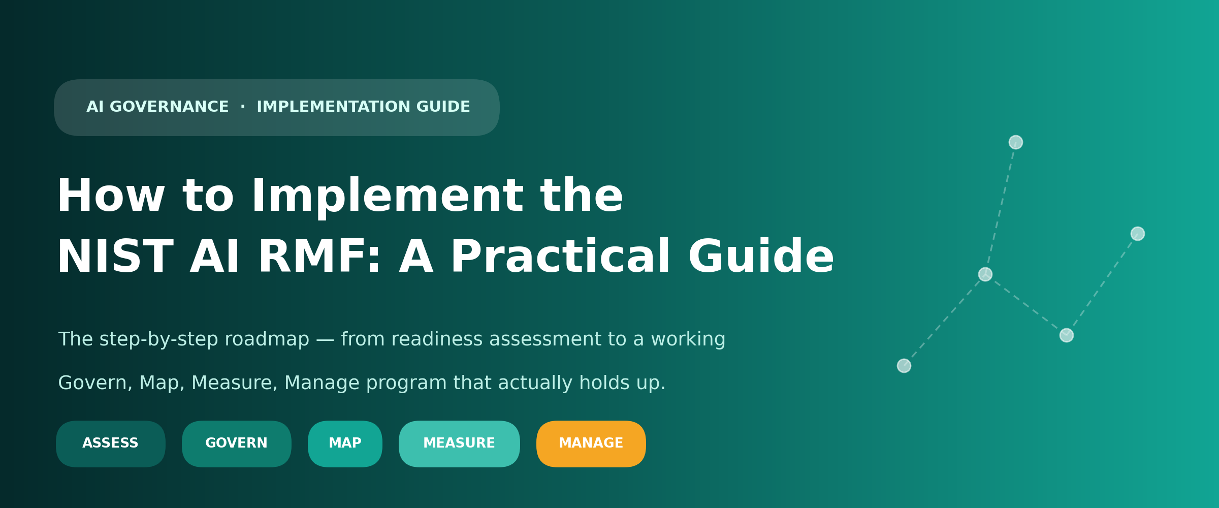 NIST AI RMF implementation