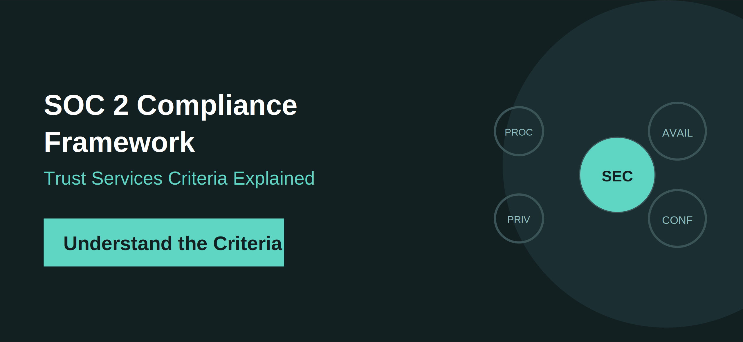 SOC 2 Compliance
