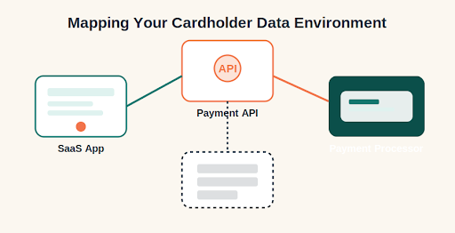 PCI DSS Compliance Checklist