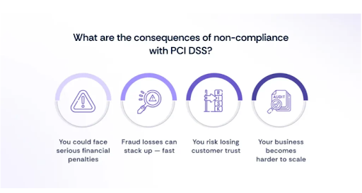 PCI DSS Compliance Checklist