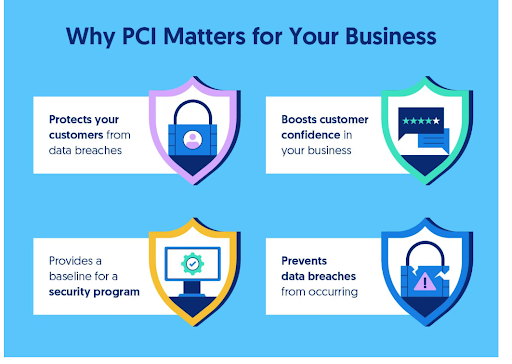PCI DSS Compliance Checklist