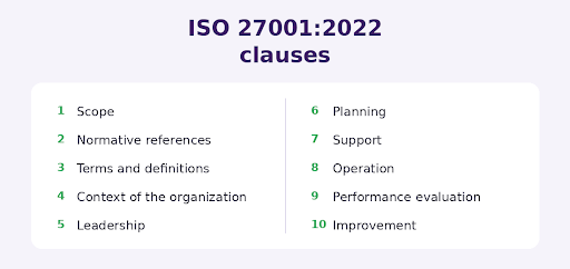 ISO 27001:2022