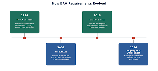 HIPAA Business Associate Agreement