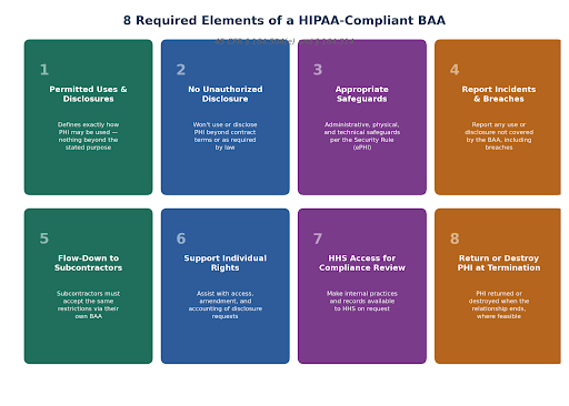 HIPAA Business Associate Agreement