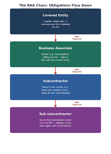 HIPAA Business Associate Agreement