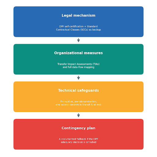 GDPR Compliance Checklist