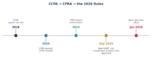 CCPA Compliance