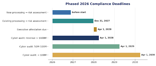 CCPA Compliance
