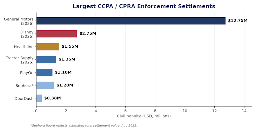 CCPA Compliance