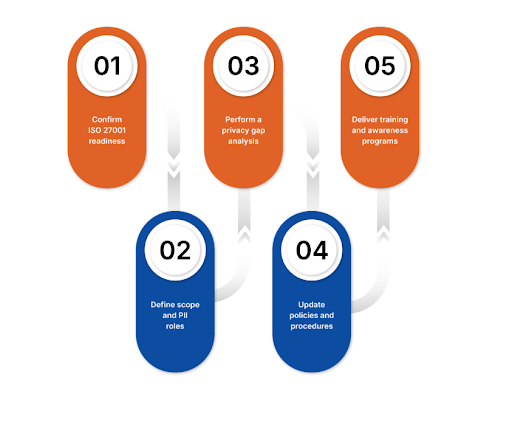iso 27701 explained