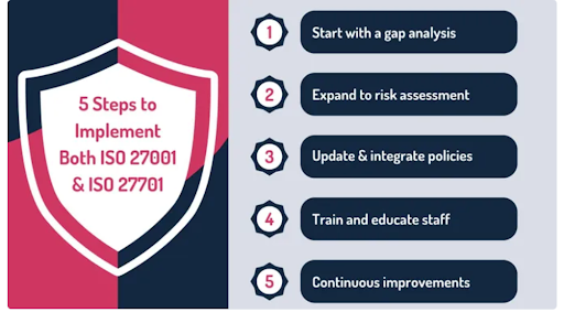 iso 27701 explained